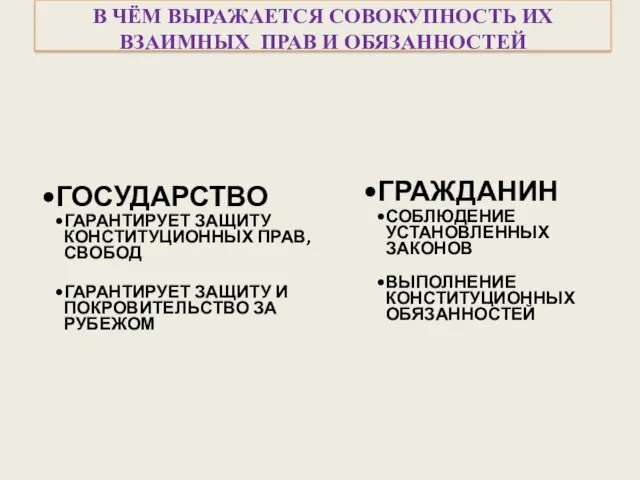 В ЧЁМ ВЫРАЖАЕТСЯ СОВОКУПНОСТЬ ИХ ВЗАИМНЫХ ПРАВ И ОБЯЗАННОСТЕЙ ГОСУДАРСТВО