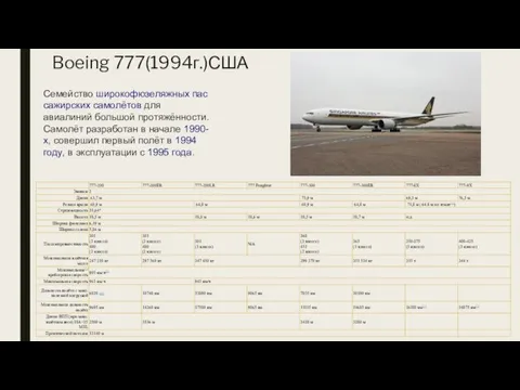 Boeing 777(1994г.)США Семейство широкофюзеляжных пассажирских самолётов для авиалиний большой протяжённости.