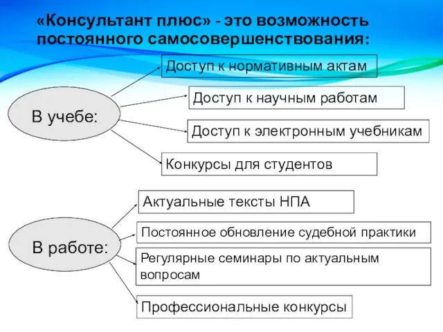 «Консультант плюс» - это возможность постоянного самосовершенствования: В учебе: Доступ