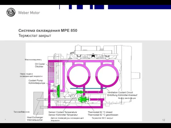 * Система охлаждения MPE 850 Термостат закрыт Маслоохладитель Насос подачи