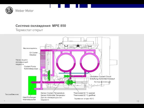 * Система охлаждения MPE 850 Термостат открыт Маслоохладитель Насос подачи охлаждающей жидкости Теплообменник