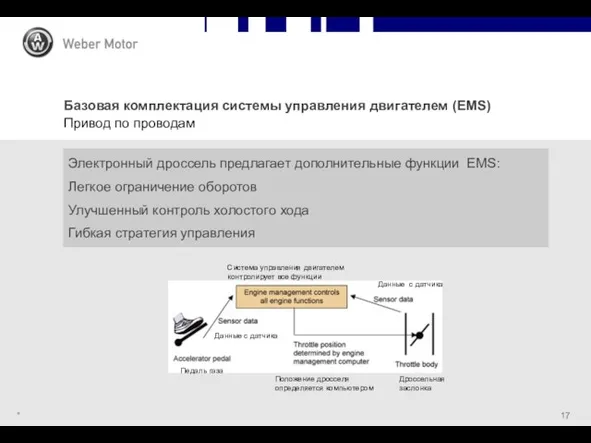 * Базовая комплектация системы управления двигателем (EMS) Привод по проводам Электронный дроссель предлагает