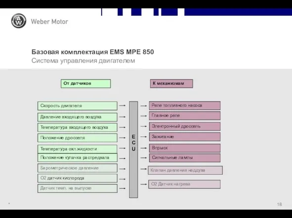 * Базовая комплектация EMS MPE 850 Система управления двигателем ECU От датчиков К