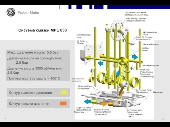 * Система смазки MPE 850 Макс. давление масла: 5.5 бар Давление масла на