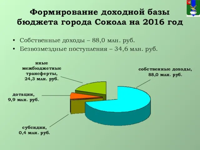 Формирование доходной базы бюджета города Сокола на 2016 год Собственные