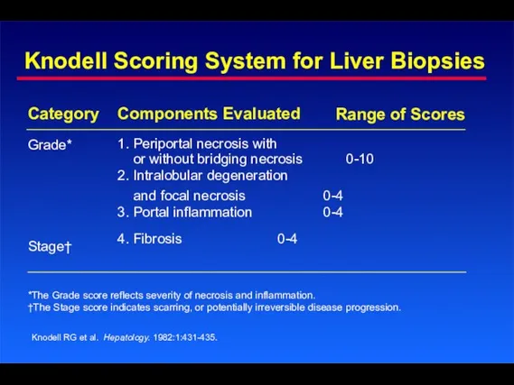 Knodell Scoring System for Liver Biopsies Knodell RG et al.