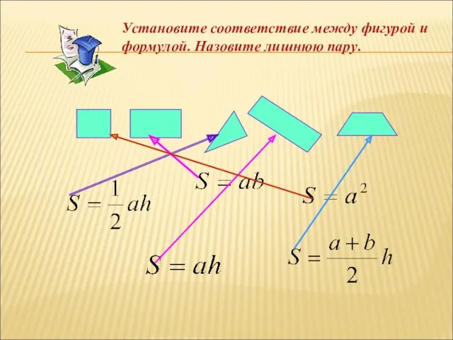 Установите соответствие между фигурой и формулой. Назовите лишнюю пару.