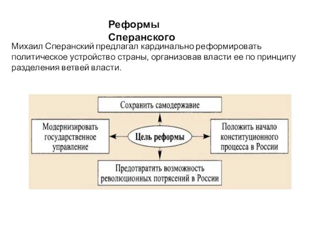 Михаил Сперанский предлагал кардинально реформировать политическое устройство страны, организовав власти