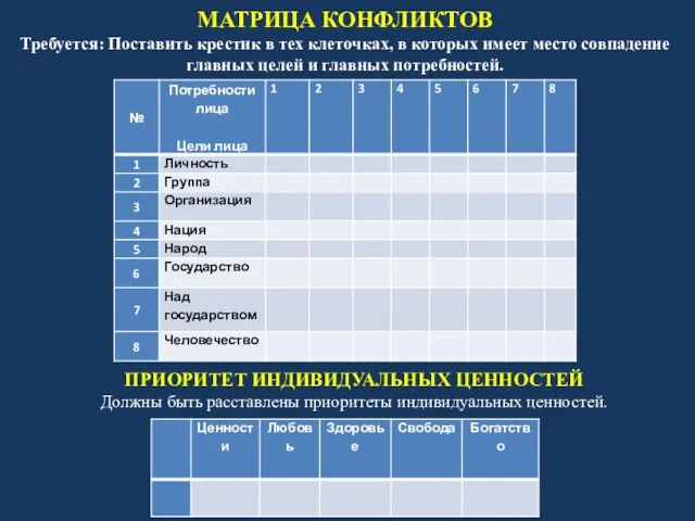 МАТРИЦА КОНФЛИКТОВ Требуется: Поставить крестик в тех клеточках, в которых