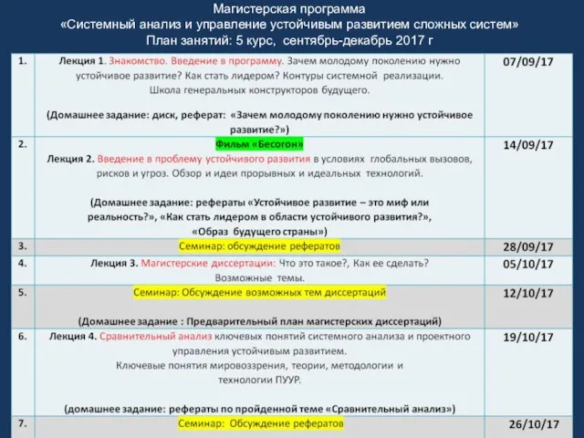 Магистерская программа «Системный анализ и управление устойчивым развитием сложных систем»