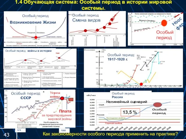 1.4 Обучающая система: Особый период в истории мировой системы. Возникновение