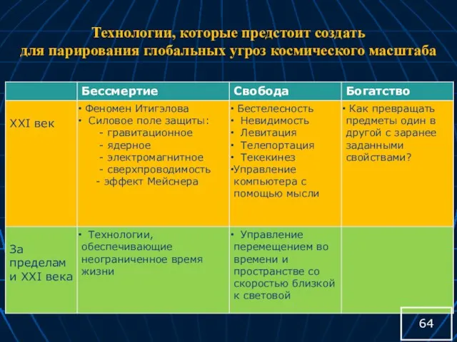 Технологии, которые предстоит создать для парирования глобальных угроз космического масштаба