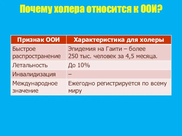 Почему холера относится к ООИ?