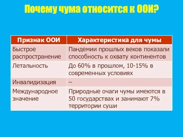 Почему чума относится к ООИ?