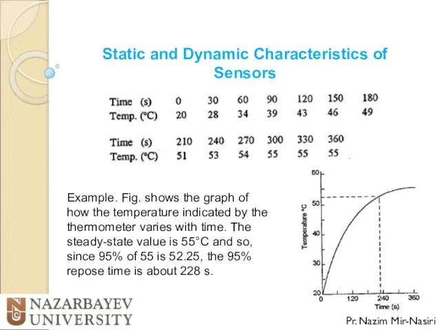 Static and Dynamic Characteristics of Sensors Pr. Nazim Mir-Nasiri Example.
