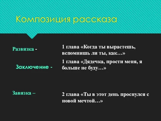 Композиция рассказа Заключение - Развязка - Завязка – 1 глава