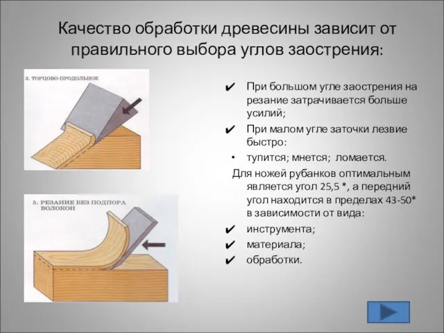 Качество обработки древесины зависит от правильного выбора углов заострения: При