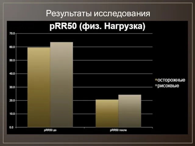 Результаты исследования