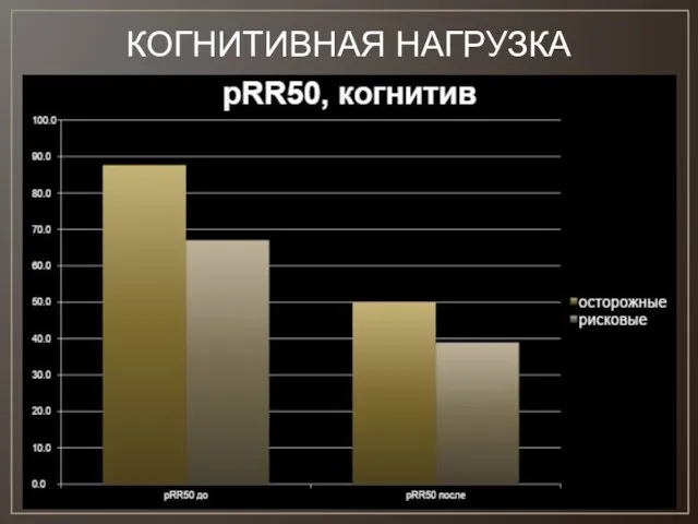 КОГНИТИВНАЯ НАГРУЗКА