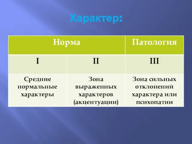 Характер: