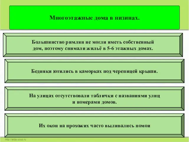 Многоэтажные дома в низинах. Большинство римлян не могли иметь собственный