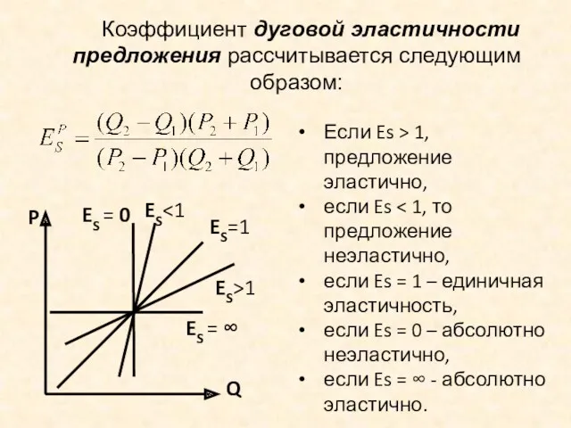 Коэффициент дуговой эластичности предложения рассчитывается следующим образом: P Q ES>1