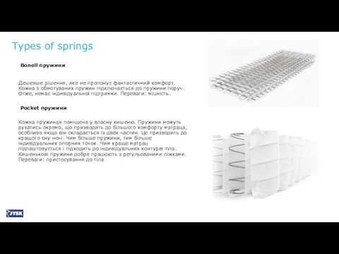 Types of springs Bonell пружини Дешевше рішення, яке не пропонує