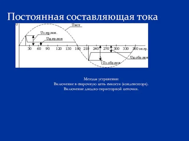 Постоянная составляющая тока Методы устранения: Включение в сварочную цепь емкости (конденсатора). Включение диодно-тиристорной цепочки.