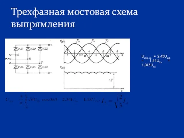Трехфазная мостовая схема выпрямления Uобр m = 2,45U2ф = 1,41U2л = 1,045Uхх.