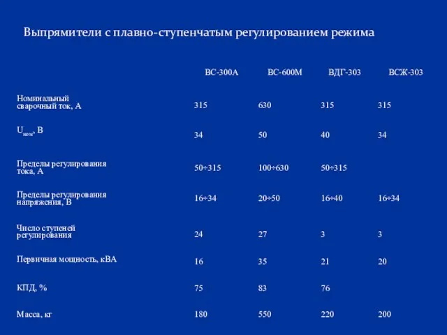 Выпрямители с плавно-ступенчатым регулированием режима