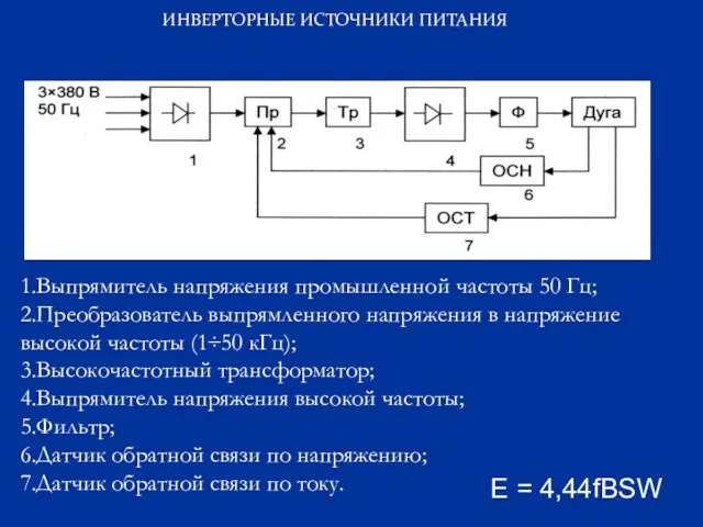 ИНВЕРТОРНЫЕ ИСТОЧНИКИ ПИТАНИЯ