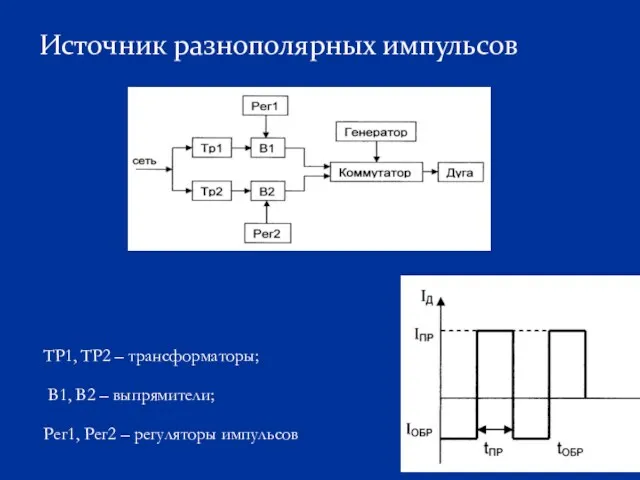 Источник разнополярных импульсов ТР1, ТР2 – трансформаторы; В1, В2 – выпрямители; Рег1, Рег2 – регуляторы импульсов