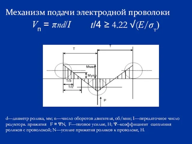 Механизм подачи электродной проволоки Vп = πnd/I t/4 ≥ 4.22