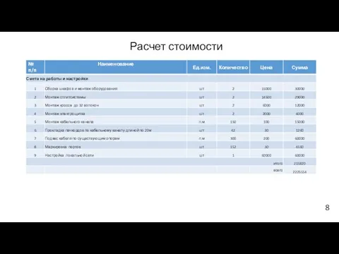 Расчет стоимости 8