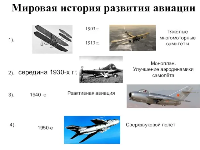 Мировая история развития авиации 1903 г 1913 г. середина 1930-х