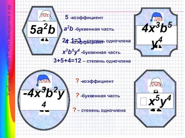 Учебник Алгебра 7, Ю.Н.Макарычев и др . х5у4 5 -коэффициент