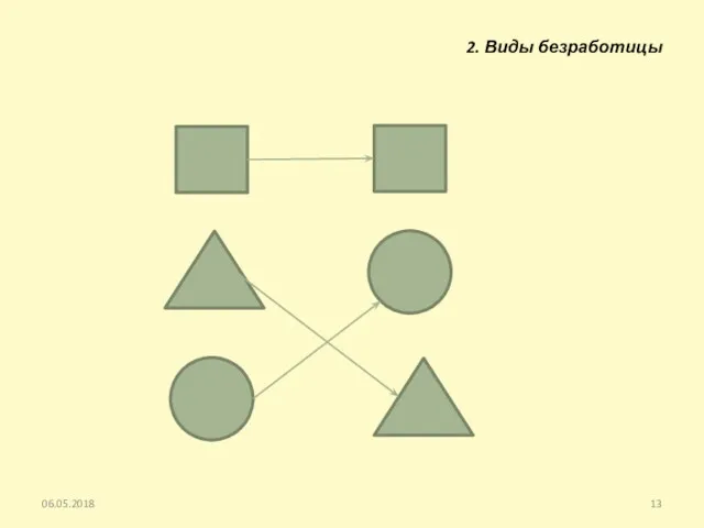 06.05.2018 2. Виды безработицы