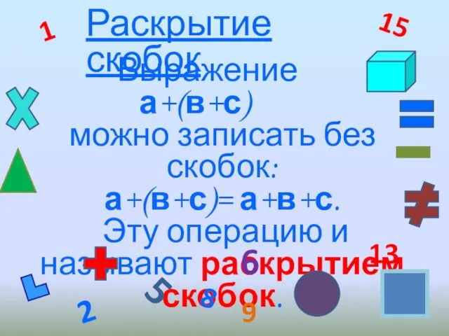 Выражение а+(в+с) можно записать без скобок: а+(в+с)= а+в+с. Эту операцию