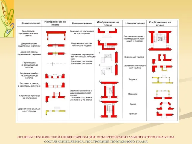 ОСНОВЫ ТЕХНИЧЕСКОЙ ИНВЕНТАРИЗАЦИИ ОБЪЕКТОВ КАПИТАЛЬНОГО СТРОИТЕЛЬСТВА СОСТАВЛЕНИЕ АБРИСА, ПОСТРОЕНИЕ ПОЭТАЖНОГО ПЛАНА