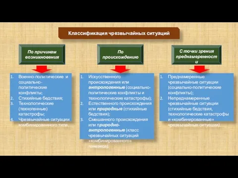 Классификация чрезвычайных ситуаций По причинам возникновения Военно-политические и социально-политические конфликты; Стихийные бедствия; Технологические