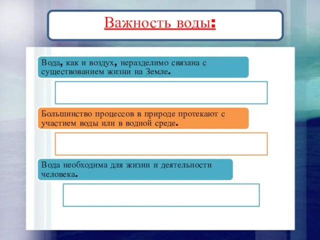 Важность воды: Вода, как и воздух, неразделимо связана с существованием