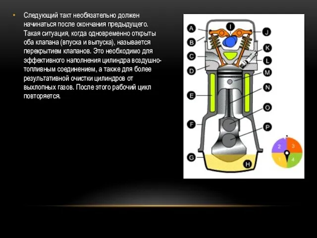 Следующий такт необязательно должен начинаться после окончания предыдущего. Такая ситуация,