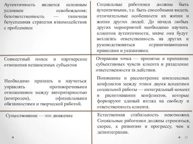 Аутентичность является основным условием освобождения; безответственность — типичная безуспешная стратегия