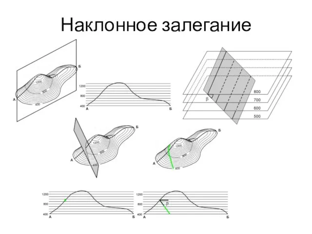 Наклонное залегание