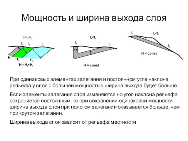 Мощность и ширина выхода слоя При одинаковых элементах залегания и