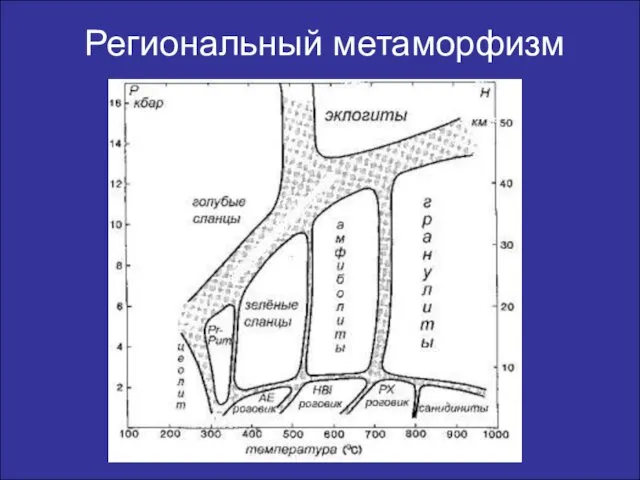 Региональный метаморфизм