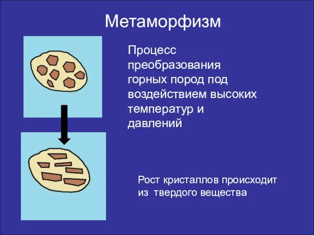 Метаморфизм Процесс преобразования горных пород под воздействием высоких температур и