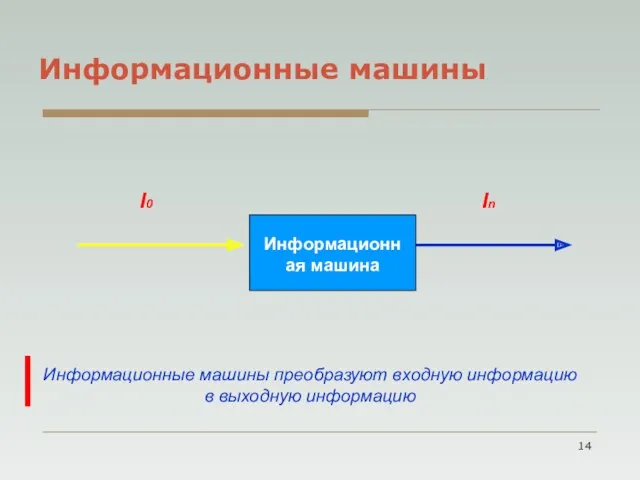 Информационные машины Информационная машина I0 Информационные машины преобразуют входную информацию в выходную информацию In