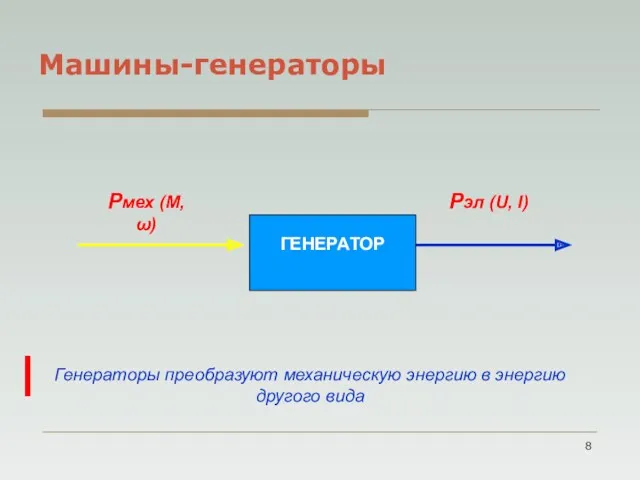 Машины-генераторы ГЕНЕРАТОР Рмех (М, ω) Генераторы преобразуют механическую энергию в энергию другого вида Рэл (U, I)