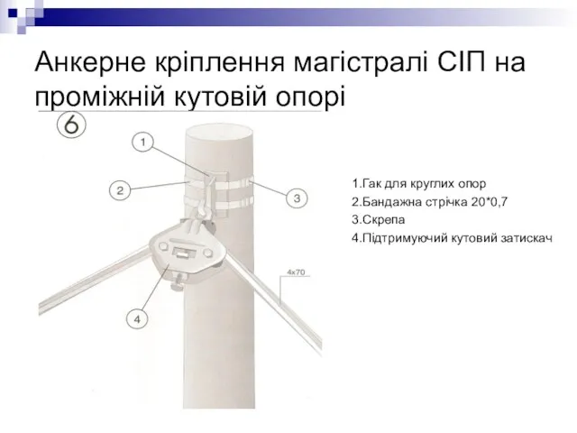 Анкерне кріплення магістралі СІП на проміжній кутовій опорі